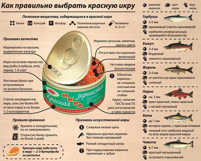 Общие рекомендации по выбору красной икры