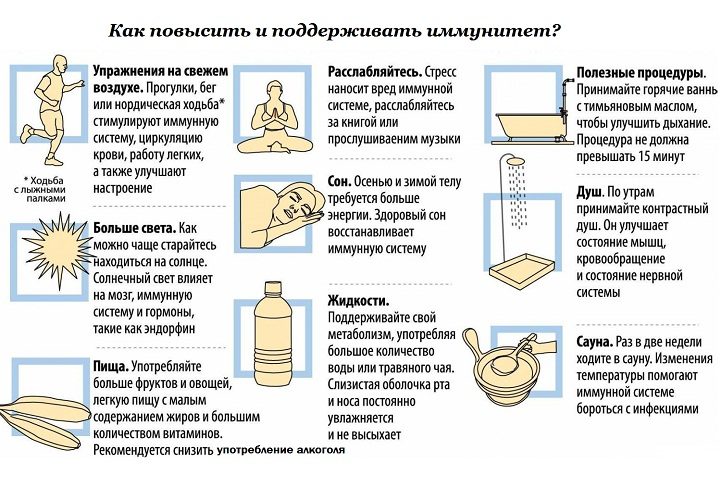 Рекомендации