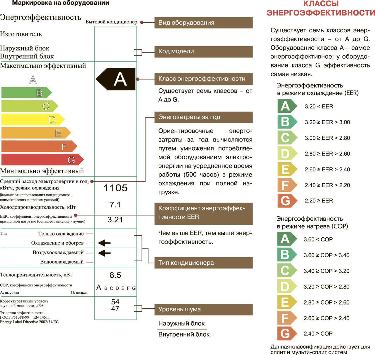 Классы энергопотребления