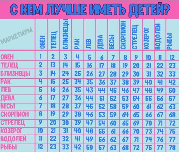 Совместимость знаков