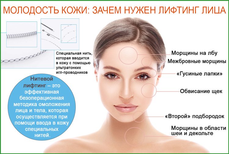 Показания