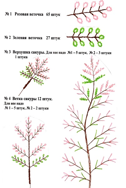 Делаем веточку