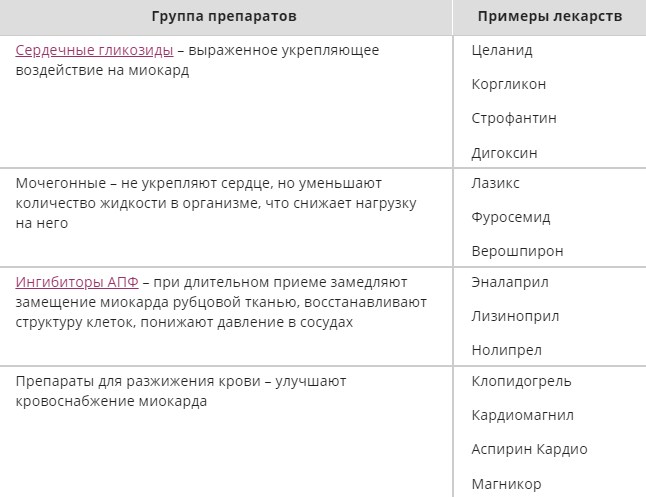 При тяжелой форме