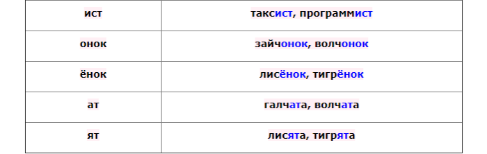Продолжение - суффиксы имен существительных: