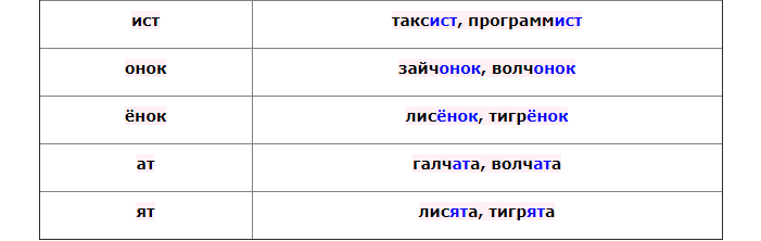 Продолжение - суффиксы имен существительных: