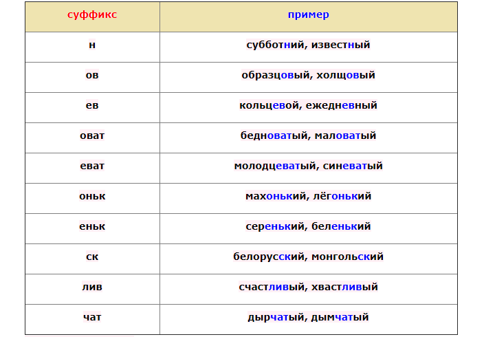 Суффиксы имен прилагательных
