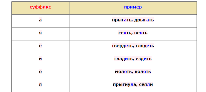 Суффиксы глаголов