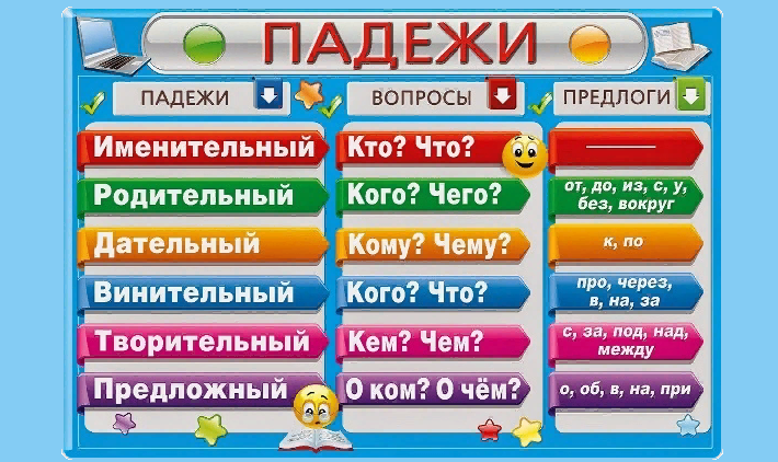 Падежи