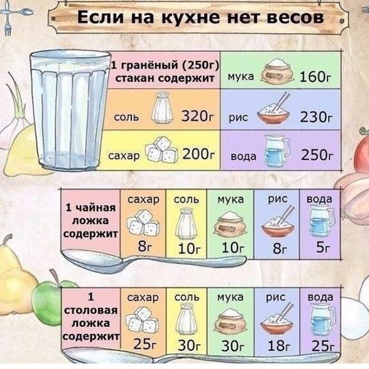 Если на кухне нет весов - измерение продуктов