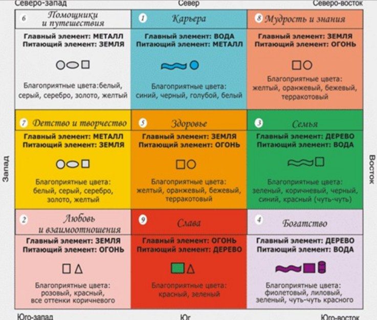 Расположение цвет и форма