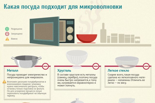 Посуда для микроволновки