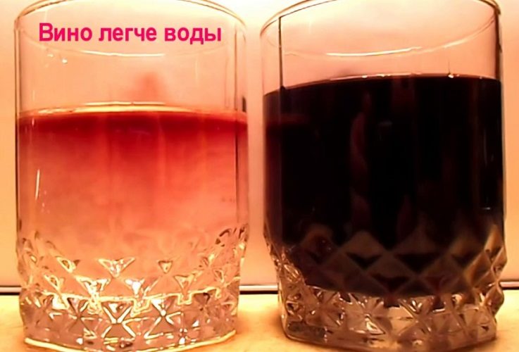 Эксперимент с водой