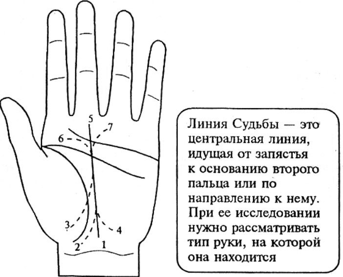 Значение