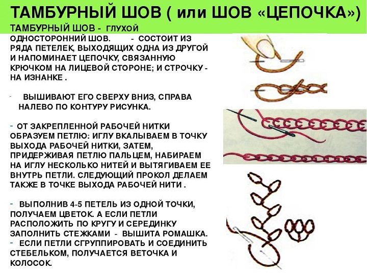 Тамбурный шов