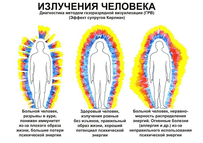 Структура ауры