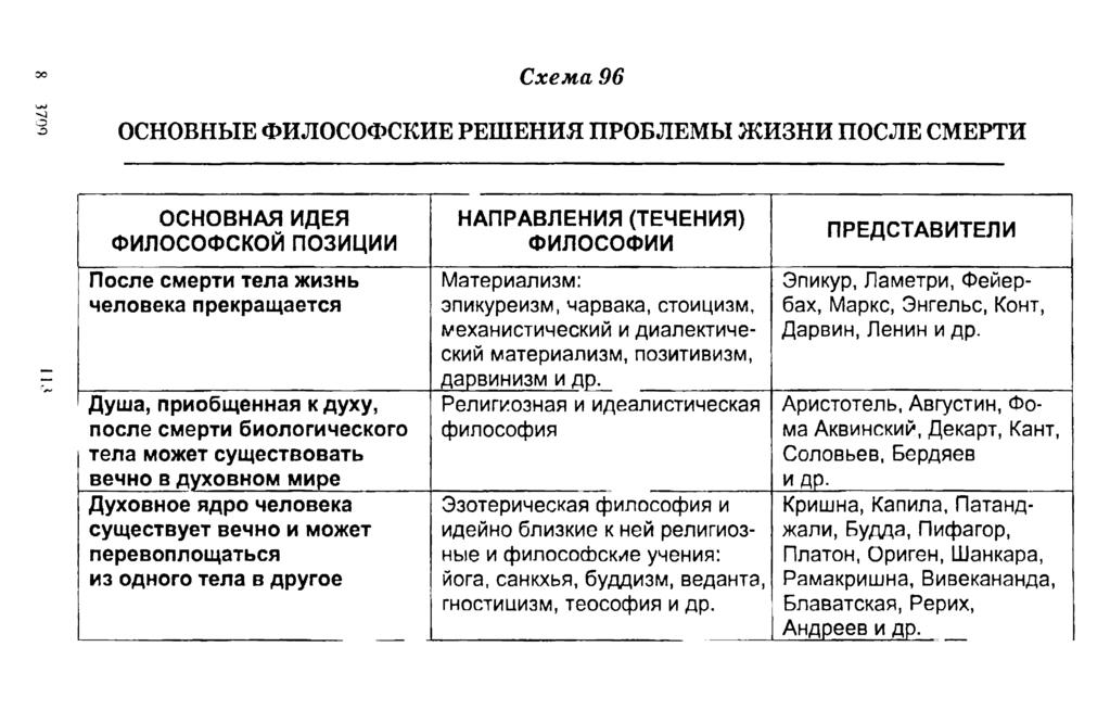 Философские размышления