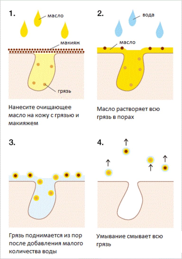 Очищение маслом