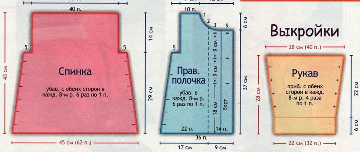 Выкройка пальто для девочки