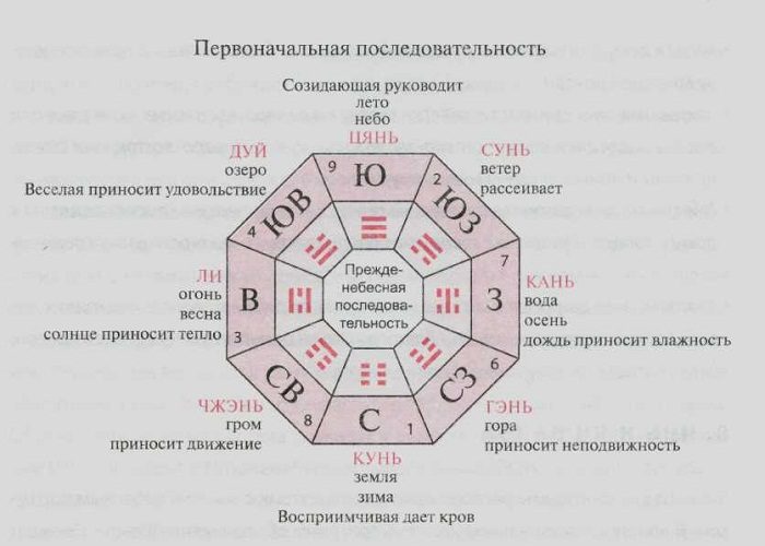 Последовательность триграмм