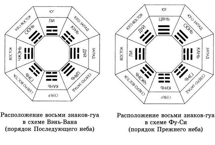 Сравнение