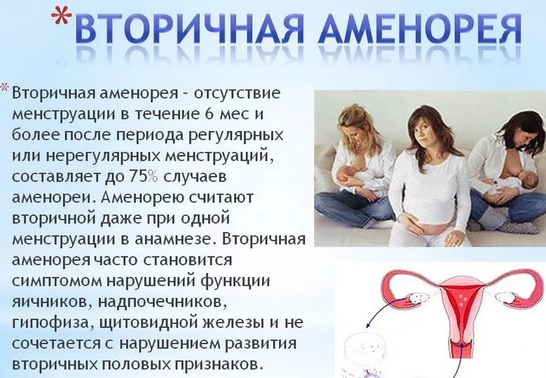 Вторичная аменорея