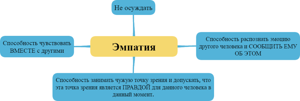 Эмпатия
