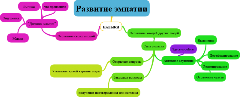 Развитие