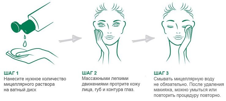 Как пользоваться мицеллярной водой