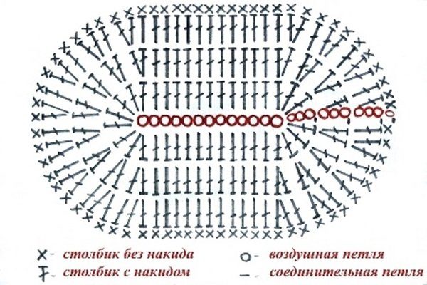 Схема вязания подошвы