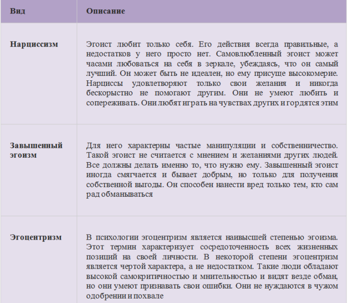 Виды эгоизма