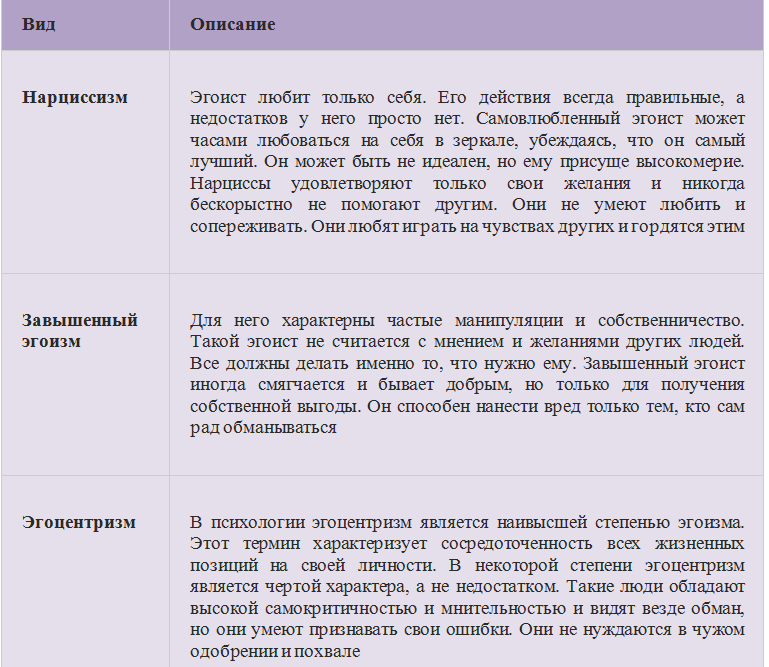 Виды эгоизма
