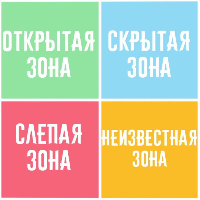 4 основные зоны