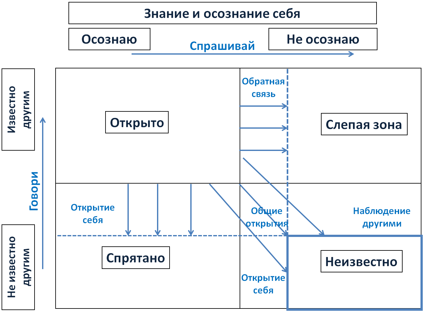 Разделение
