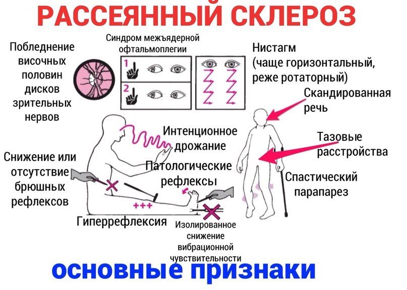 Признаки