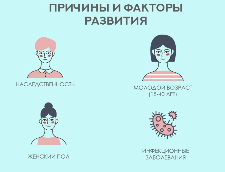 Бывает у молодых людей, чаще женщин