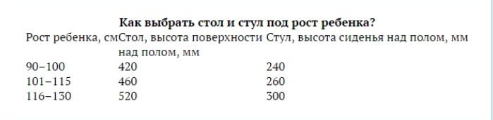 Замеры