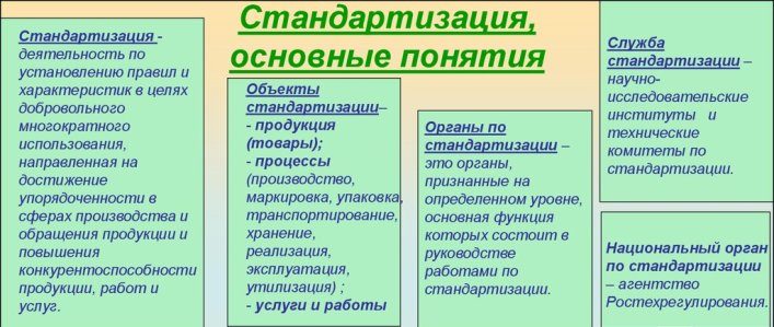 Стандартизация