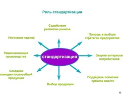 Что такое стандартизация и унификация: цели, задачи