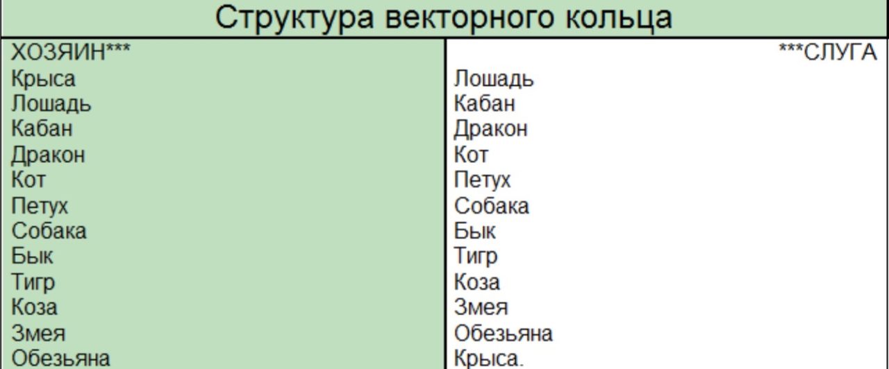 Структура