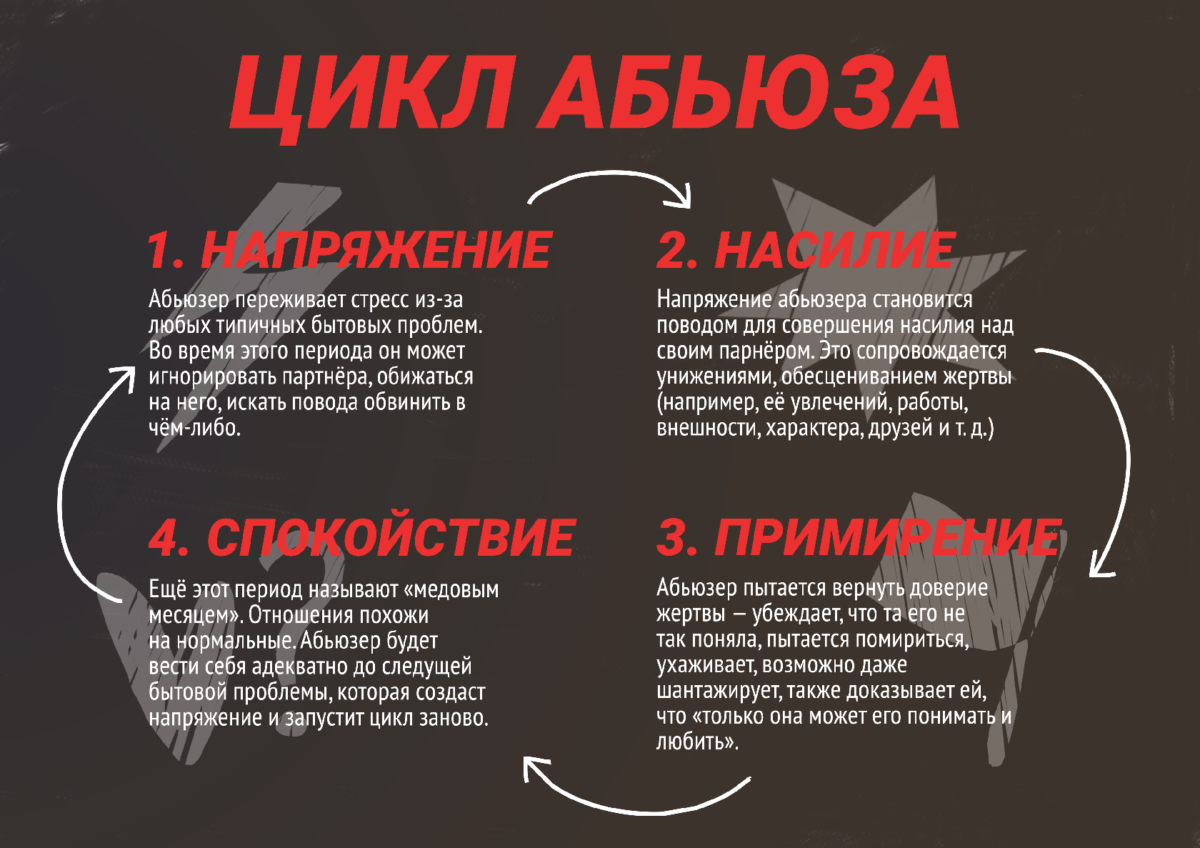 Цикл абьюза