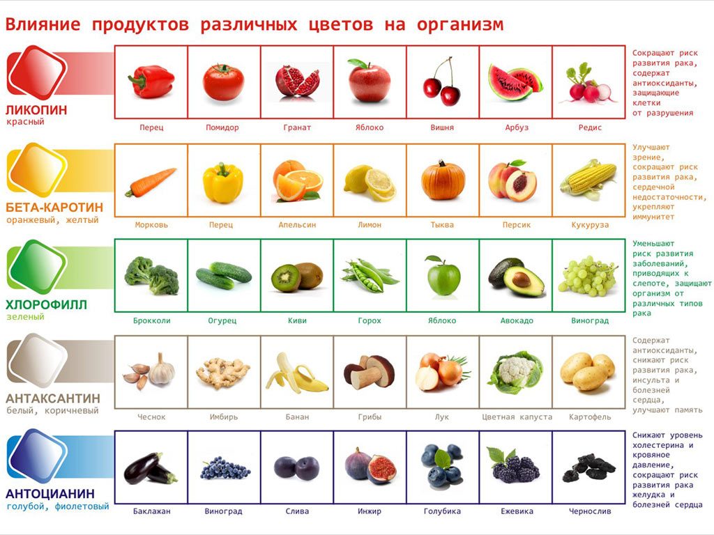 Цветовая гамма