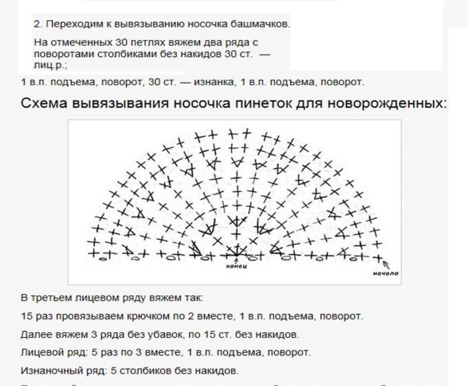 Вязание переда