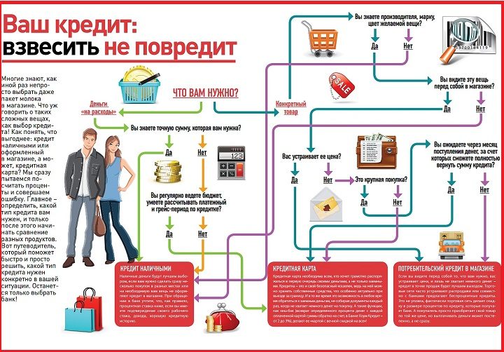 В качестве шпаргалки