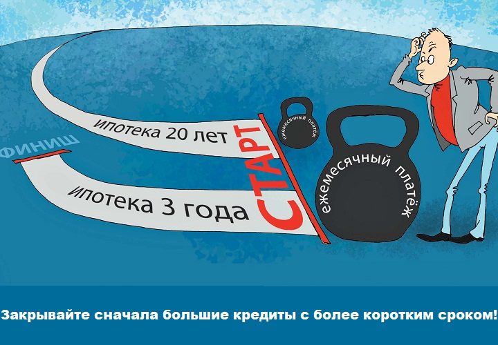 Приоритеты кредитования