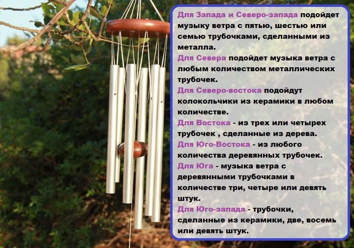 Соотношение