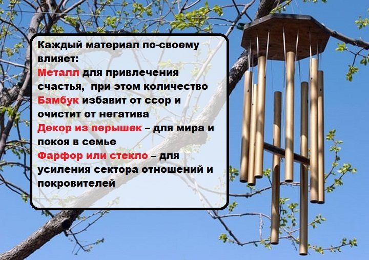 Материал