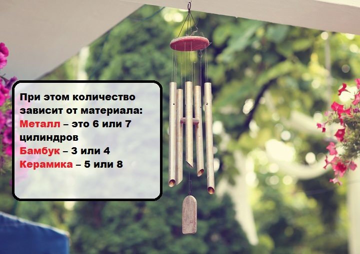 Материал и количество