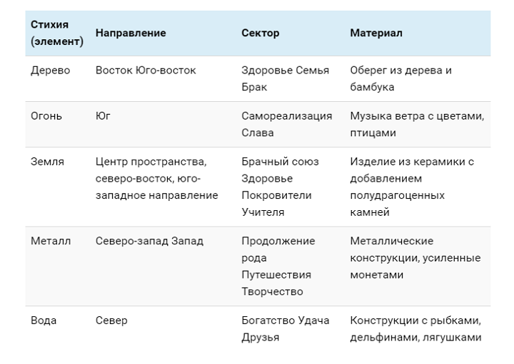Таблица