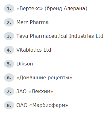 Популярные марки