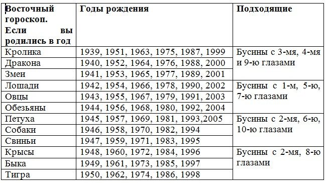 По году